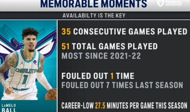 爱游戏体育-三球本赛季出战51场为近4赛季最多 场均打27.5分钟为生涯最低