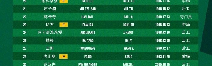 北京国安2026赛季一线队球员名单  我们一起战斗！💚💚💚